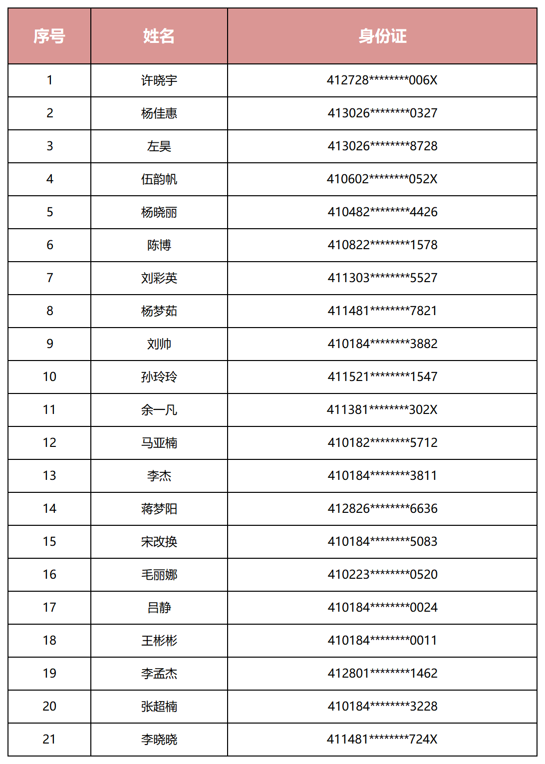 资格审查人员名单_Sheet1.png